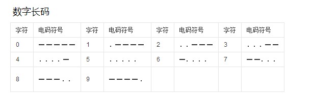 摩斯密码;   说道密码加密不得不提的方法.很是经典.