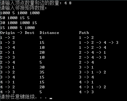 floyd算法实现思路及实例代码