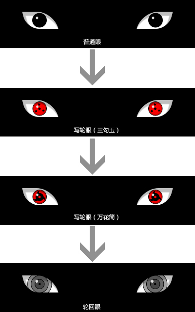 纯css3制作的火影忍者写轮眼开眼至轮回眼及进化过程实例