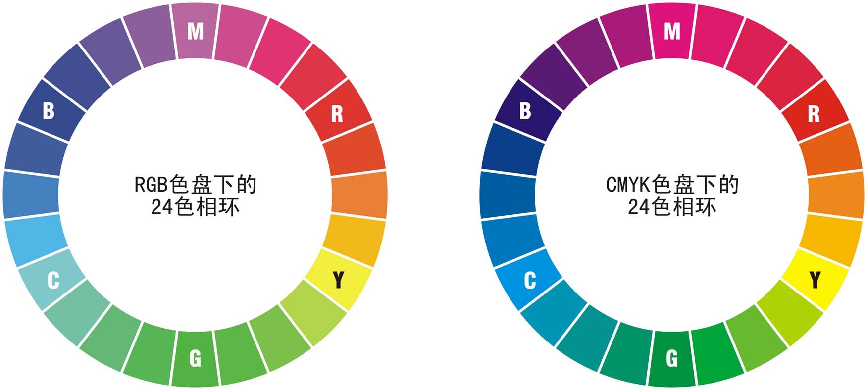 css3的颜色渐变效果的示例代码