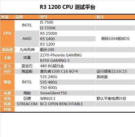 amd r3 1200性能如何?amd ryzen 3 1200处理器深度图解评测