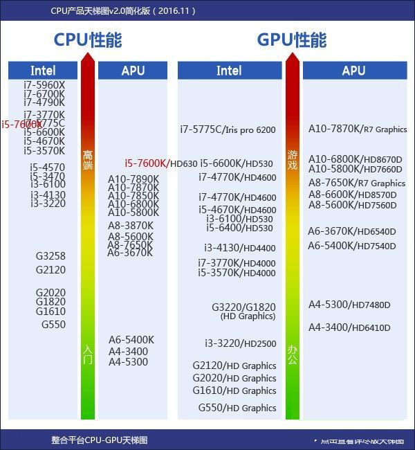 七代酷睿i5-7600k怎么样 抢先i5-7600k全面评测图解