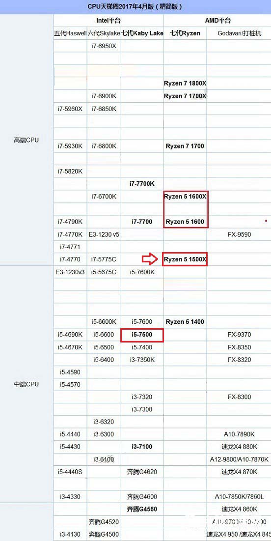 r5 1600配什么主板好?r5-1600主板搭配与参数详解