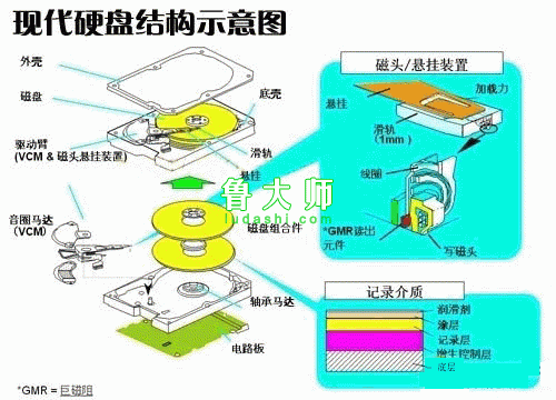 硬盘的硬件结构工作原理坏道产生原因介绍