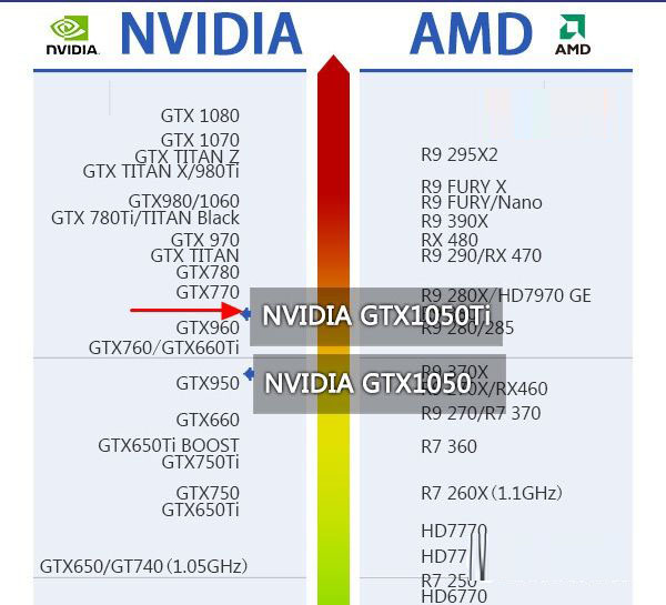 适合gtx1050ti搭配的cpu