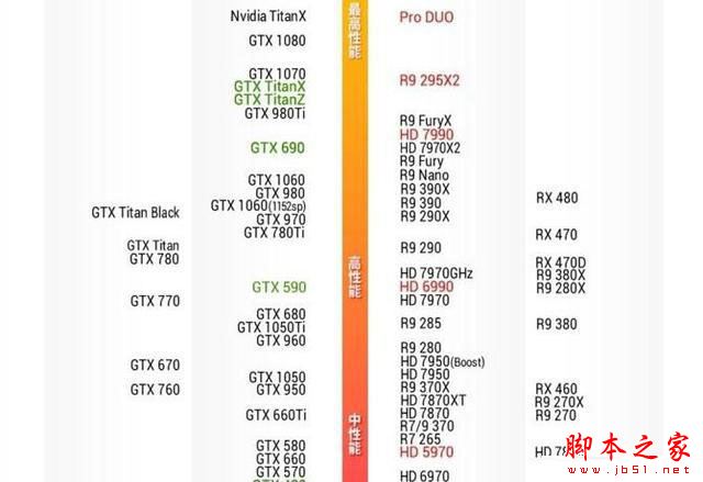 gtx1050ti/gtx1060天梯图性能对比详解