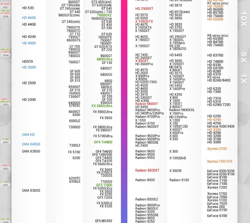 2017年2月显卡性能天梯图最新版