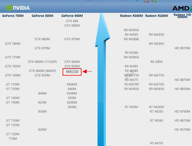 mx150相当于什么显卡级别?