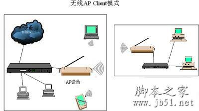 无线ap是什么意思,apclient是的详细介绍