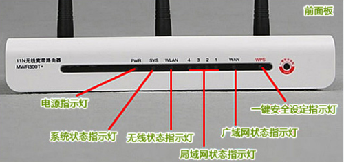 路由器指示灯有哪些含义?